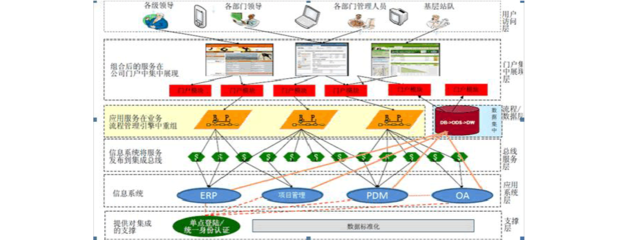 各类软件设计图