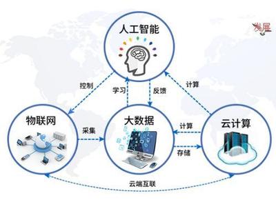 我们身边物联网产品的应用主要有哪些?