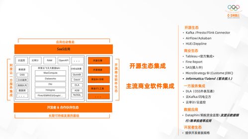 基于maxcompute 开放搜索的电商 零售行业搜索开发实践